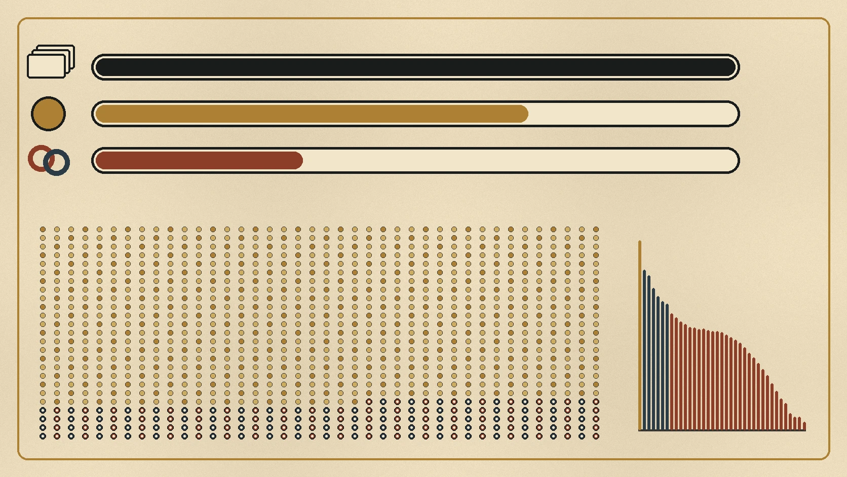 On warm paper, three black-and-gold horizontal bars have different lengths, a matrix contains many gold dots and a smaller number of blue and red hollow dots, and a three-color bar tail descends at right